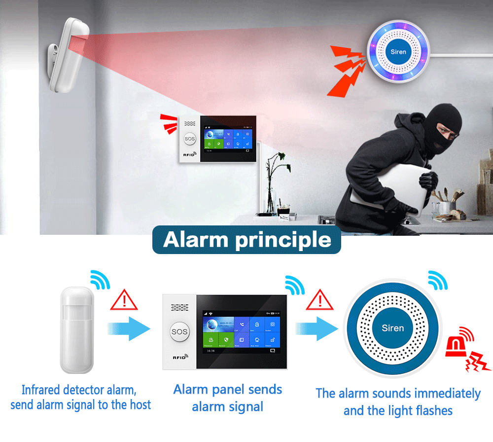 PGST 433Mhz Indoor Draadloos S - Sim Gsm Alarm recensie en prijs